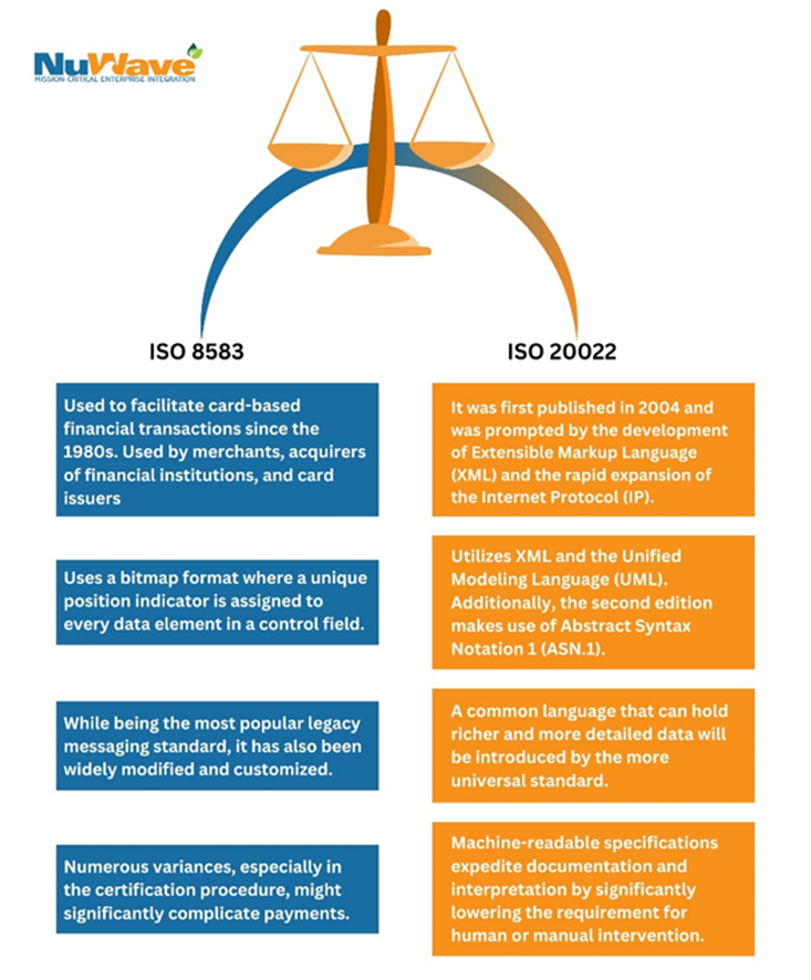 ISO 8583 and ISO 20022 comparison